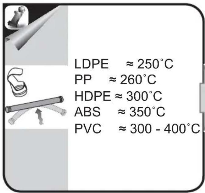 RYOBI EHG2000LCD - EHG2020LCD - 13