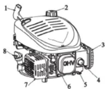 GARLAND Grass 755 SG - 5.1.AVANT DE DEMARRER - 1