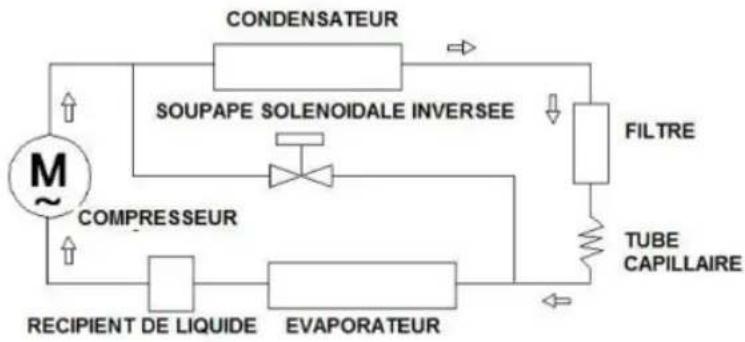 TREBS Comfortice 21131 - Avertissement - 1