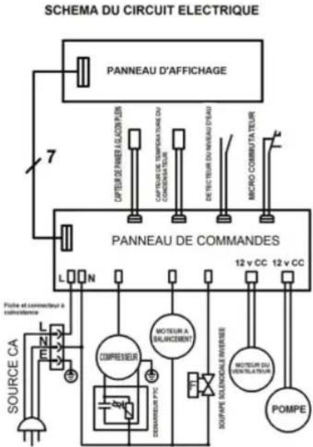 TREBS Comfortice 21131 - Données techniques - 2