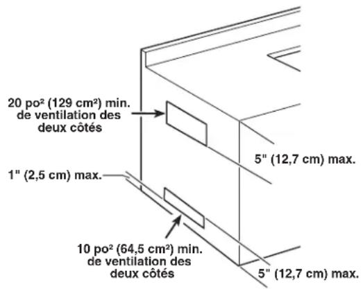 KITCHENAID KUIO18NNZS - En cas de conversion pour utilisefaction du propane, ces ouvertures d'aération doivent se trouver dans l'enceinte : - 1