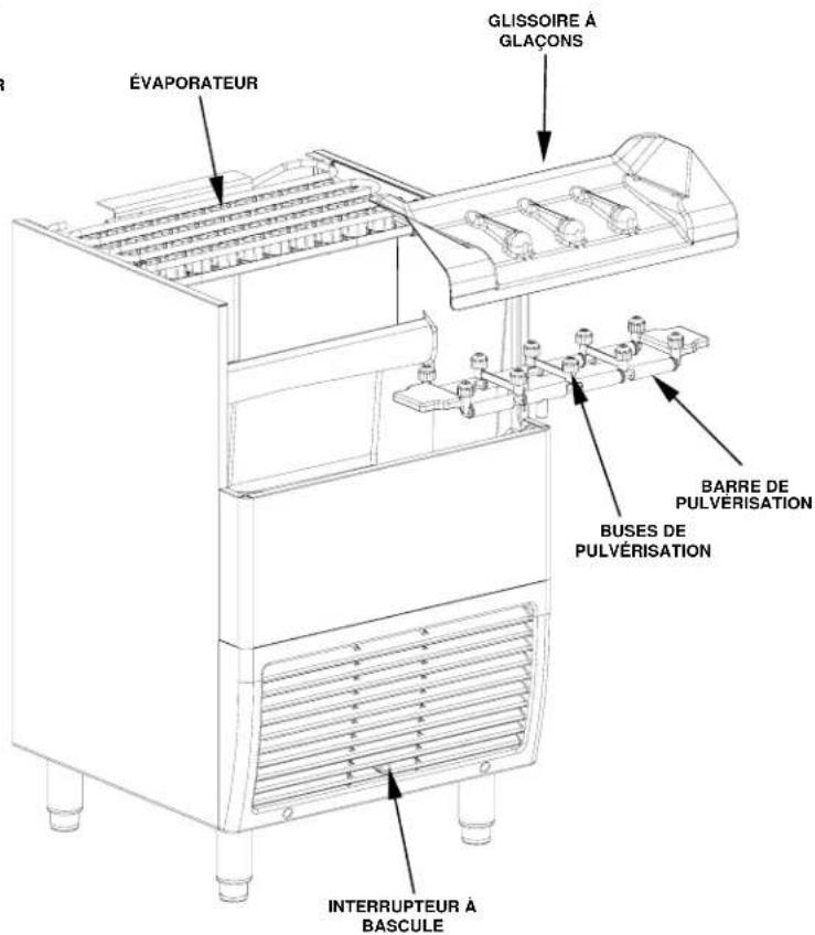 Manitowoc EC018 - Identification des composants - 2