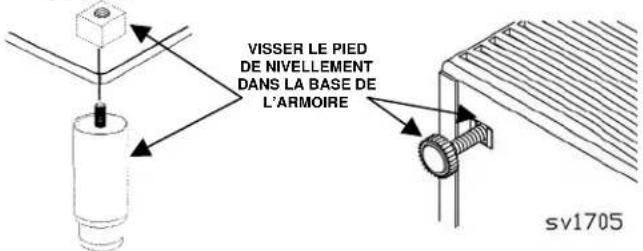 Manitowoc EC018 - Nivellement de la machine à glaçons - 1