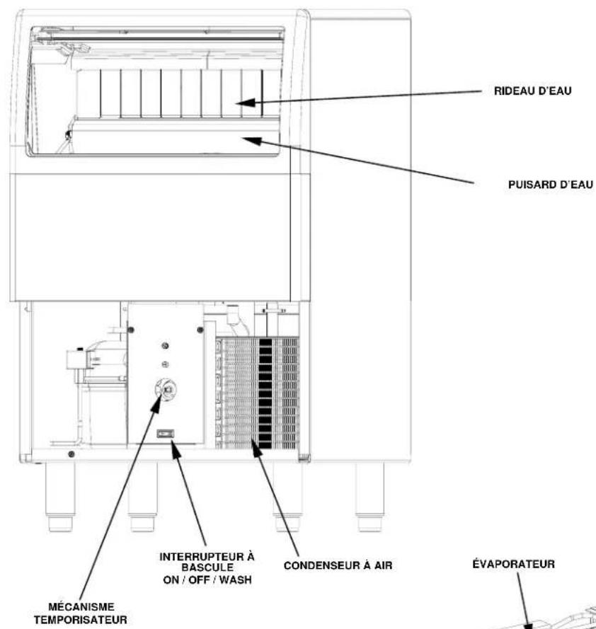Manitowoc EC018 - Identification des composants - 1