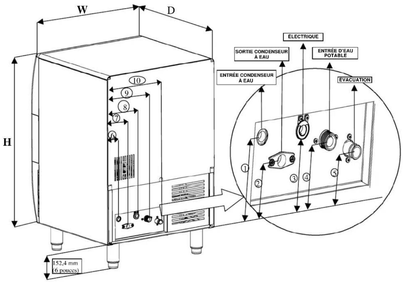 Manitowoc EC018 - Encombrement - 1