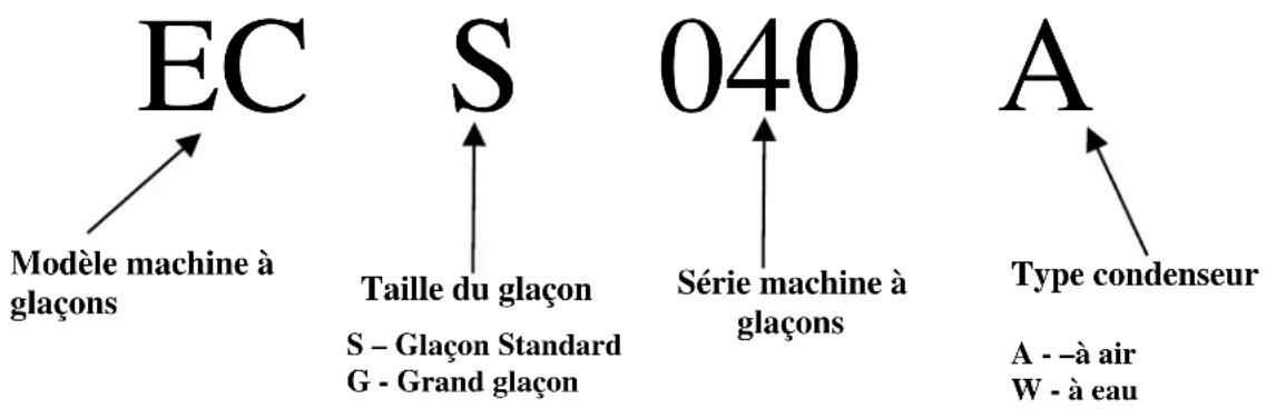 Manitowoc EC018 - Numérosd'identificationdesmodeles - 1