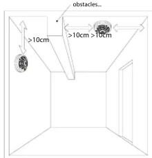 AVIDSEN 100347 - POSITIONNEMENT OPTIMAL - 1