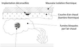 AVIDSEN 100347 - • LOCAUX DISPOSANT D'UNE MAUVAISE ISOLATION THERMIQUE - 1