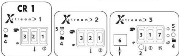 DOMENA Xstream 2 - Tableau de BORD - 2