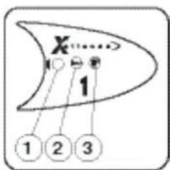 DOMENA Xl 2 pro - BEDIENINGSPANEL - 3