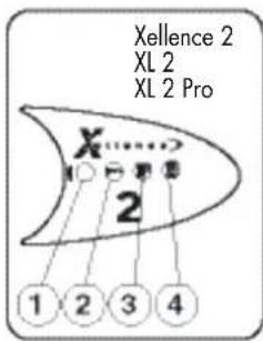 DOMENA Xellence 2 Pro - BEDIENINGSPANEEL - 2