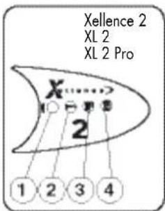 DOMENA Xellence 2 Pro - CONTROL PANEL - 2