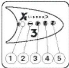 DOMENA Xellence 2 Pro - BEDIENINGSPANEEL - 1