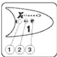 DOMENA Xellence 2 Pro - BEDIENINGSPANEEL - 3