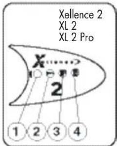 DOMENA Xellence 1 - BEDIENINGSPANEL - 2