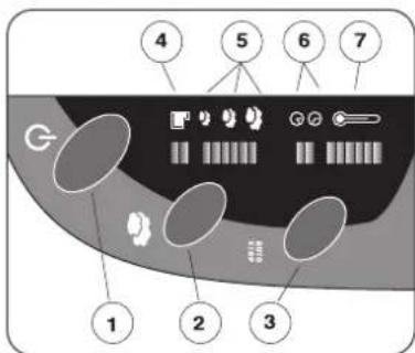 DOMENA Xecutive 2 - Témoin lumineux de changement de la cassette anticalcaire - 4