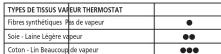 DOMENA CX 20 ecofibres - MISE EN PLACE DE LA CASSETTE ANTICALCAIRE - 5