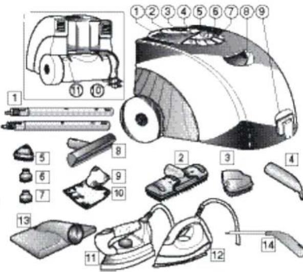 DOMENA NVT200 - Description de l'appareil - 1