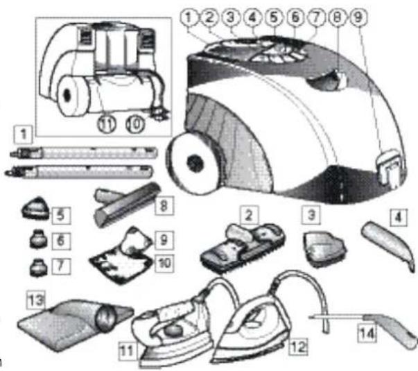 DOMENA NTT400 - Beschreibung des Gerätes - 1