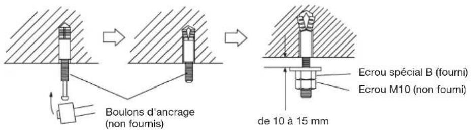 HAIER AC60FS1ERA - En cas d'utilisation de boulons d'ancrage - 1