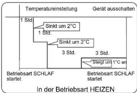 HAIER AC60FS1ERA - Schlafbetrieb - 3