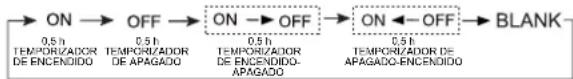 HAIER AC60FS1ERA - ■ Uso del temporizador de encendido/apagado - 1
