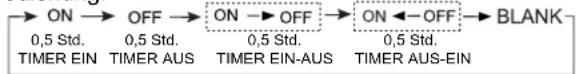 HAIER AC60FS1ERA - ■ Timer Ein/Aus Ein-Aus-Betrieb - 1