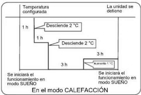 HAIER AC60FS1ERA - Funcionamiento en modo Sueño - 3