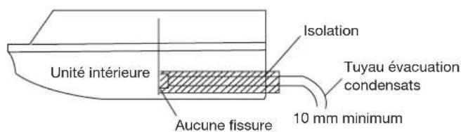 HAIER AC60FS1ERA - Isolement du raccord d'évacuation condensats - 2
