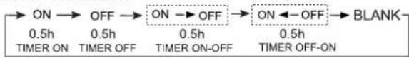 HAIER AC60FS1ERA - Timer On/Off On-Off Operation - 1