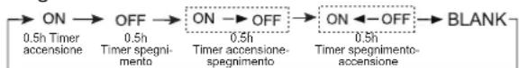 HAIER AC60FS1ERA - ■ Funzionamento timer On/Off - 1