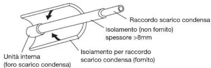 HAIER AC60FS1ERA - Isolamento del raccordo scarico condensa - 1