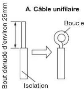 HAIER AC60FS1ERA - Branchement des câbles aux bornes - 1