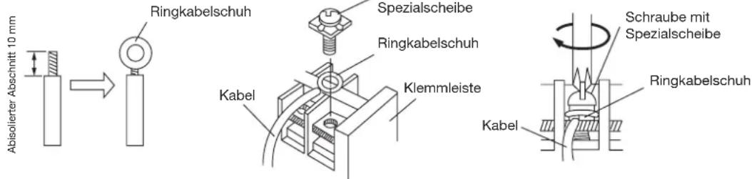 HAIER AC60FS1ERA - Anschluss der Kabel an die Klemmen - 2