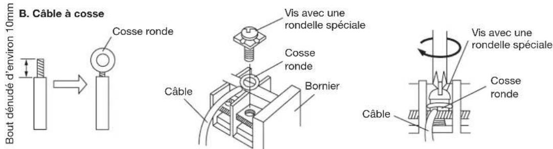 HAIER AC60FS1ERA - Branchement des câbles aux bornes - 2