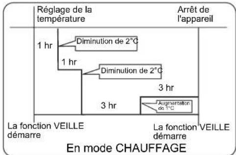 HAIER AC60FS1ERA - 2.En mode CHAUFFAGE - 1