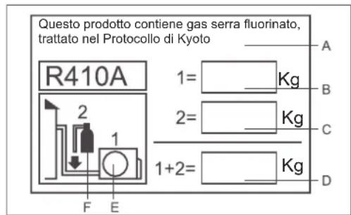 HAIER AC60FS1ERA - IMPORTANTI INFORMAZIONI RELATIVE AL REFRIGERANTE UTILIZZATO - 1