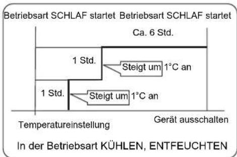 HAIER AC60FS1ERA - Schlafbetrieb - 2