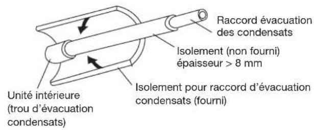 HAIER AC60FS1ERA - Isolement du raccord d'évacuation condensats - 1