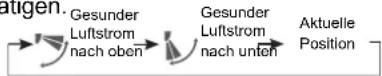 HAIER AC60FS1ERA - Gesunder Luftstrom - 1