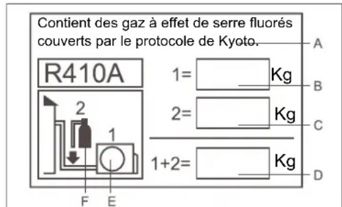HAIER AC60FS1ERA - INFORMATIONS IMPORTANTES CONCERNANT LE LIQUIDE RÉFRI-GÉRANT UTILISÉ - 1