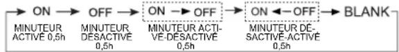 HAIER AC60FS1ERA - ■ Utilisation de la minuterie Marche/Arrêt. - 1