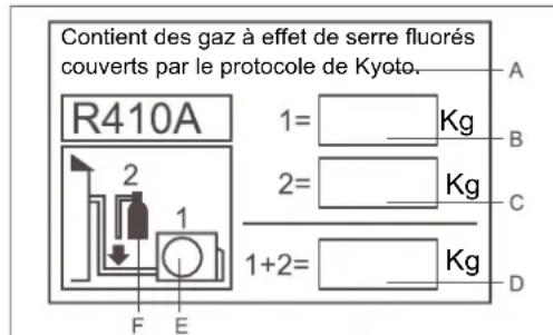 HAIER AC36ES1ERA - INFORMATIONS IMPORTANTES CONCERNANT LE LIQUIDE RÉFRI-GERANT UTILISÉ - 1