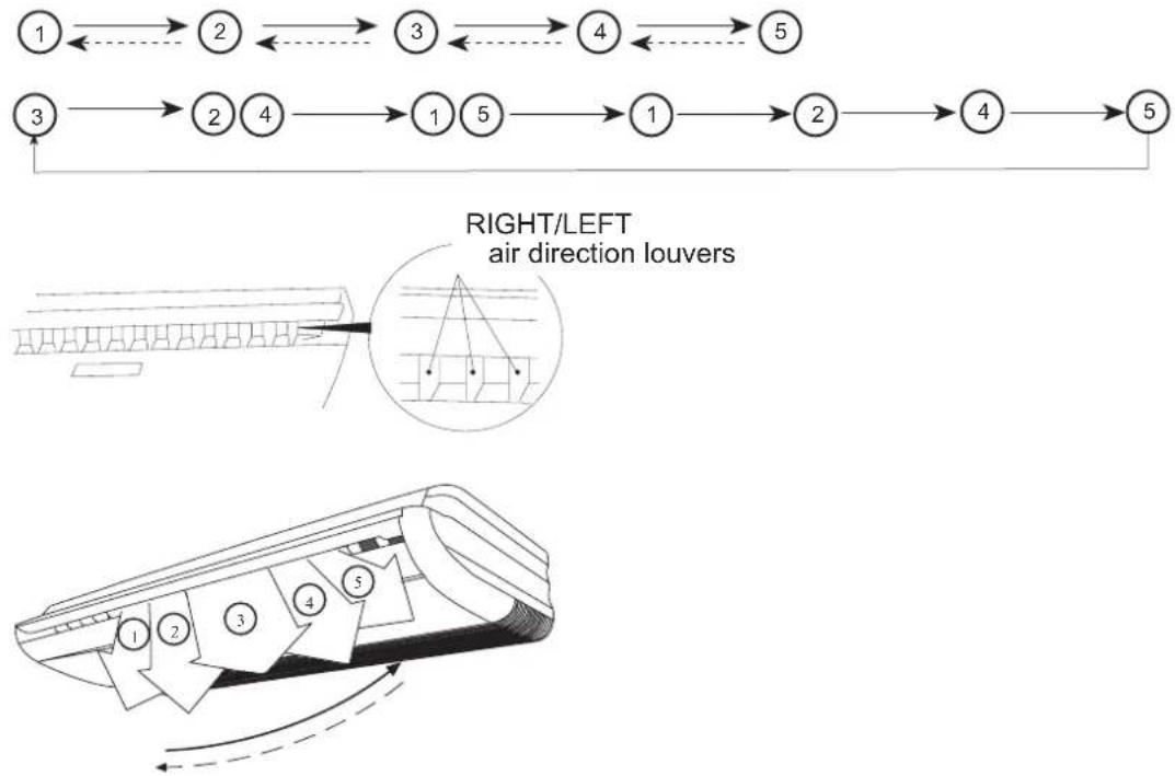 HAIER AC36ES1ERA - HORIZONTAL AIR DIRECTION ADJUSTMENT - 1