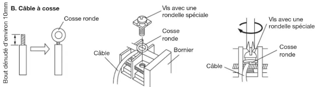 HAIER AC36ES1ERA - Branchement des cables aux bornes - 2