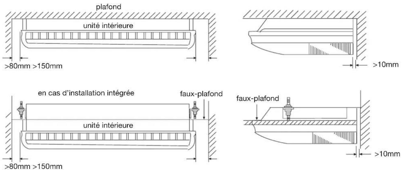 HAIER AC36ES1ERA - Dimensions pour l'installation - 1