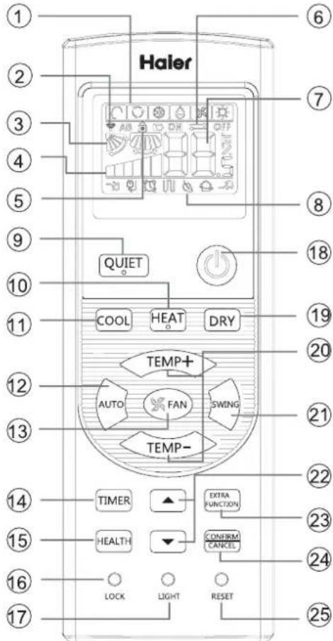 HAIER AC36ES1ERA - Telekomando - 1