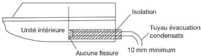 HAIER AC36ES1ERA - Isolement du raccord d'évacuation condensats - 2