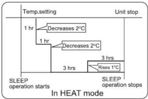 HAIER AC36ES1ERA - Operation Mode - 2