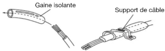 HAIER AC36ES1ERA - Fixation des cables de raccordement et d'alimentation avec le support de cable. - 1